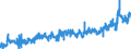 KN 3403 /Exporte /Einheit = Preise (Euro/Tonne) /Partnerland: Belgien /Meldeland: Eur27_2020 /3403:Schmiermittel, Zubereitet `einschl. SchneidÃ¶le, Zubereitungen zum LÃ¶sen von Schrauben Oder Bolzen, Zubereitete Rostschutzmittel Oder Korrosionsschutzmittel und Zubereitete FormÃ¶le und TrennÃ¶le, auf der Grundlage von Schmierstoffen` und Zubereitungen Nach art der SchmÃ¤lzmittel FÃ¼r Spinnstoffe Oder der Mittel zum Ã–len Oder Fetten von Leder, Pelzfellen Oder Anderen Stoffen (Ausg. als Basisbestandteil >= 70 ght ErdÃ¶l Oder Ã–l aus BituminÃ¶sen Mineralien Enthaltend)