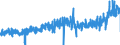 KN 3403 /Exporte /Einheit = Preise (Euro/Tonne) /Partnerland: Luxemburg /Meldeland: Eur27_2020 /3403:Schmiermittel, Zubereitet `einschl. SchneidÃ¶le, Zubereitungen zum LÃ¶sen von Schrauben Oder Bolzen, Zubereitete Rostschutzmittel Oder Korrosionsschutzmittel und Zubereitete FormÃ¶le und TrennÃ¶le, auf der Grundlage von Schmierstoffen` und Zubereitungen Nach art der SchmÃ¤lzmittel FÃ¼r Spinnstoffe Oder der Mittel zum Ã–len Oder Fetten von Leder, Pelzfellen Oder Anderen Stoffen (Ausg. als Basisbestandteil >= 70 ght ErdÃ¶l Oder Ã–l aus BituminÃ¶sen Mineralien Enthaltend)