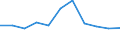 KN 3403 /Exporte /Einheit = Preise (Euro/Tonne) /Partnerland: Ceuta und Melilla /Meldeland: Eur27 /3403:Schmiermittel, Zubereitet `einschl. SchneidÃ¶le, Zubereitungen zum LÃ¶sen von Schrauben Oder Bolzen, Zubereitete Rostschutzmittel Oder Korrosionsschutzmittel und Zubereitete FormÃ¶le und TrennÃ¶le, auf der Grundlage von Schmierstoffen` und Zubereitungen Nach art der SchmÃ¤lzmittel FÃ¼r Spinnstoffe Oder der Mittel zum Ã–len Oder Fetten von Leder, Pelzfellen Oder Anderen Stoffen (Ausg. als Basisbestandteil >= 70 ght ErdÃ¶l Oder Ã–l aus BituminÃ¶sen Mineralien Enthaltend)