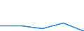 KN 3403 /Exporte /Einheit = Preise (Euro/Tonne) /Partnerland: Faeroer /Meldeland: Eur27 /3403:Schmiermittel, Zubereitet `einschl. SchneidÃ¶le, Zubereitungen zum LÃ¶sen von Schrauben Oder Bolzen, Zubereitete Rostschutzmittel Oder Korrosionsschutzmittel und Zubereitete FormÃ¶le und TrennÃ¶le, auf der Grundlage von Schmierstoffen` und Zubereitungen Nach art der SchmÃ¤lzmittel FÃ¼r Spinnstoffe Oder der Mittel zum Ã–len Oder Fetten von Leder, Pelzfellen Oder Anderen Stoffen (Ausg. als Basisbestandteil >= 70 ght ErdÃ¶l Oder Ã–l aus BituminÃ¶sen Mineralien Enthaltend)