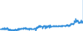 KN 3403 /Exporte /Einheit = Preise (Euro/Tonne) /Partnerland: Schweden /Meldeland: Eur27_2020 /3403:Schmiermittel, Zubereitet `einschl. SchneidÃ¶le, Zubereitungen zum LÃ¶sen von Schrauben Oder Bolzen, Zubereitete Rostschutzmittel Oder Korrosionsschutzmittel und Zubereitete FormÃ¶le und TrennÃ¶le, auf der Grundlage von Schmierstoffen` und Zubereitungen Nach art der SchmÃ¤lzmittel FÃ¼r Spinnstoffe Oder der Mittel zum Ã–len Oder Fetten von Leder, Pelzfellen Oder Anderen Stoffen (Ausg. als Basisbestandteil >= 70 ght ErdÃ¶l Oder Ã–l aus BituminÃ¶sen Mineralien Enthaltend)