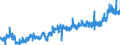 KN 3403 /Exporte /Einheit = Preise (Euro/Tonne) /Partnerland: Finnland /Meldeland: Eur27_2020 /3403:Schmiermittel, Zubereitet `einschl. SchneidÃ¶le, Zubereitungen zum LÃ¶sen von Schrauben Oder Bolzen, Zubereitete Rostschutzmittel Oder Korrosionsschutzmittel und Zubereitete FormÃ¶le und TrennÃ¶le, auf der Grundlage von Schmierstoffen` und Zubereitungen Nach art der SchmÃ¤lzmittel FÃ¼r Spinnstoffe Oder der Mittel zum Ã–len Oder Fetten von Leder, Pelzfellen Oder Anderen Stoffen (Ausg. als Basisbestandteil >= 70 ght ErdÃ¶l Oder Ã–l aus BituminÃ¶sen Mineralien Enthaltend)