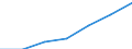 KN 3403 /Exporte /Einheit = Preise (Euro/Tonne) /Partnerland: Schweiz /Meldeland: Eur27 /3403:Schmiermittel, Zubereitet `einschl. SchneidÃ¶le, Zubereitungen zum LÃ¶sen von Schrauben Oder Bolzen, Zubereitete Rostschutzmittel Oder Korrosionsschutzmittel und Zubereitete FormÃ¶le und TrennÃ¶le, auf der Grundlage von Schmierstoffen` und Zubereitungen Nach art der SchmÃ¤lzmittel FÃ¼r Spinnstoffe Oder der Mittel zum Ã–len Oder Fetten von Leder, Pelzfellen Oder Anderen Stoffen (Ausg. als Basisbestandteil >= 70 ght ErdÃ¶l Oder Ã–l aus BituminÃ¶sen Mineralien Enthaltend)