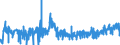 KN 3403 /Exporte /Einheit = Preise (Euro/Tonne) /Partnerland: Liechtenstein /Meldeland: Eur27_2020 /3403:Schmiermittel, Zubereitet `einschl. SchneidÃ¶le, Zubereitungen zum LÃ¶sen von Schrauben Oder Bolzen, Zubereitete Rostschutzmittel Oder Korrosionsschutzmittel und Zubereitete FormÃ¶le und TrennÃ¶le, auf der Grundlage von Schmierstoffen` und Zubereitungen Nach art der SchmÃ¤lzmittel FÃ¼r Spinnstoffe Oder der Mittel zum Ã–len Oder Fetten von Leder, Pelzfellen Oder Anderen Stoffen (Ausg. als Basisbestandteil >= 70 ght ErdÃ¶l Oder Ã–l aus BituminÃ¶sen Mineralien Enthaltend)
