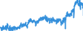 KN 3403 /Exporte /Einheit = Preise (Euro/Tonne) /Partnerland: Oesterreich /Meldeland: Eur27_2020 /3403:Schmiermittel, Zubereitet `einschl. SchneidÃ¶le, Zubereitungen zum LÃ¶sen von Schrauben Oder Bolzen, Zubereitete Rostschutzmittel Oder Korrosionsschutzmittel und Zubereitete FormÃ¶le und TrennÃ¶le, auf der Grundlage von Schmierstoffen` und Zubereitungen Nach art der SchmÃ¤lzmittel FÃ¼r Spinnstoffe Oder der Mittel zum Ã–len Oder Fetten von Leder, Pelzfellen Oder Anderen Stoffen (Ausg. als Basisbestandteil >= 70 ght ErdÃ¶l Oder Ã–l aus BituminÃ¶sen Mineralien Enthaltend)