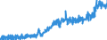 KN 3403 /Exporte /Einheit = Preise (Euro/Tonne) /Partnerland: Schweiz /Meldeland: Eur27_2020 /3403:Schmiermittel, Zubereitet `einschl. SchneidÃ¶le, Zubereitungen zum LÃ¶sen von Schrauben Oder Bolzen, Zubereitete Rostschutzmittel Oder Korrosionsschutzmittel und Zubereitete FormÃ¶le und TrennÃ¶le, auf der Grundlage von Schmierstoffen` und Zubereitungen Nach art der SchmÃ¤lzmittel FÃ¼r Spinnstoffe Oder der Mittel zum Ã–len Oder Fetten von Leder, Pelzfellen Oder Anderen Stoffen (Ausg. als Basisbestandteil >= 70 ght ErdÃ¶l Oder Ã–l aus BituminÃ¶sen Mineralien Enthaltend)