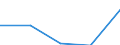 KN 3403 /Exporte /Einheit = Preise (Euro/Tonne) /Partnerland: Jugoslawien /Meldeland: Eur27 /3403:Schmiermittel, Zubereitet `einschl. SchneidÃ¶le, Zubereitungen zum LÃ¶sen von Schrauben Oder Bolzen, Zubereitete Rostschutzmittel Oder Korrosionsschutzmittel und Zubereitete FormÃ¶le und TrennÃ¶le, auf der Grundlage von Schmierstoffen` und Zubereitungen Nach art der SchmÃ¤lzmittel FÃ¼r Spinnstoffe Oder der Mittel zum Ã–len Oder Fetten von Leder, Pelzfellen Oder Anderen Stoffen (Ausg. als Basisbestandteil >= 70 ght ErdÃ¶l Oder Ã–l aus BituminÃ¶sen Mineralien Enthaltend)