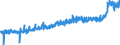 KN 3403 /Exporte /Einheit = Preise (Euro/Tonne) /Partnerland: Tuerkei /Meldeland: Eur27_2020 /3403:Schmiermittel, Zubereitet `einschl. SchneidÃ¶le, Zubereitungen zum LÃ¶sen von Schrauben Oder Bolzen, Zubereitete Rostschutzmittel Oder Korrosionsschutzmittel und Zubereitete FormÃ¶le und TrennÃ¶le, auf der Grundlage von Schmierstoffen` und Zubereitungen Nach art der SchmÃ¤lzmittel FÃ¼r Spinnstoffe Oder der Mittel zum Ã–len Oder Fetten von Leder, Pelzfellen Oder Anderen Stoffen (Ausg. als Basisbestandteil >= 70 ght ErdÃ¶l Oder Ã–l aus BituminÃ¶sen Mineralien Enthaltend)
