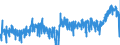 KN 3403 /Exporte /Einheit = Preise (Euro/Tonne) /Partnerland: Estland /Meldeland: Eur27_2020 /3403:Schmiermittel, Zubereitet `einschl. SchneidÃ¶le, Zubereitungen zum LÃ¶sen von Schrauben Oder Bolzen, Zubereitete Rostschutzmittel Oder Korrosionsschutzmittel und Zubereitete FormÃ¶le und TrennÃ¶le, auf der Grundlage von Schmierstoffen` und Zubereitungen Nach art der SchmÃ¤lzmittel FÃ¼r Spinnstoffe Oder der Mittel zum Ã–len Oder Fetten von Leder, Pelzfellen Oder Anderen Stoffen (Ausg. als Basisbestandteil >= 70 ght ErdÃ¶l Oder Ã–l aus BituminÃ¶sen Mineralien Enthaltend)
