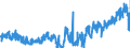 KN 3403 /Exporte /Einheit = Preise (Euro/Tonne) /Partnerland: Litauen /Meldeland: Eur27_2020 /3403:Schmiermittel, Zubereitet `einschl. SchneidÃ¶le, Zubereitungen zum LÃ¶sen von Schrauben Oder Bolzen, Zubereitete Rostschutzmittel Oder Korrosionsschutzmittel und Zubereitete FormÃ¶le und TrennÃ¶le, auf der Grundlage von Schmierstoffen` und Zubereitungen Nach art der SchmÃ¤lzmittel FÃ¼r Spinnstoffe Oder der Mittel zum Ã–len Oder Fetten von Leder, Pelzfellen Oder Anderen Stoffen (Ausg. als Basisbestandteil >= 70 ght ErdÃ¶l Oder Ã–l aus BituminÃ¶sen Mineralien Enthaltend)