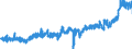 KN 3403 /Exporte /Einheit = Preise (Euro/Tonne) /Partnerland: Polen /Meldeland: Eur27_2020 /3403:Schmiermittel, Zubereitet `einschl. SchneidÃ¶le, Zubereitungen zum LÃ¶sen von Schrauben Oder Bolzen, Zubereitete Rostschutzmittel Oder Korrosionsschutzmittel und Zubereitete FormÃ¶le und TrennÃ¶le, auf der Grundlage von Schmierstoffen` und Zubereitungen Nach art der SchmÃ¤lzmittel FÃ¼r Spinnstoffe Oder der Mittel zum Ã–len Oder Fetten von Leder, Pelzfellen Oder Anderen Stoffen (Ausg. als Basisbestandteil >= 70 ght ErdÃ¶l Oder Ã–l aus BituminÃ¶sen Mineralien Enthaltend)
