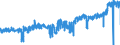 KN 3403 /Exporte /Einheit = Preise (Euro/Tonne) /Partnerland: Tschechien /Meldeland: Eur27_2020 /3403:Schmiermittel, Zubereitet `einschl. SchneidÃ¶le, Zubereitungen zum LÃ¶sen von Schrauben Oder Bolzen, Zubereitete Rostschutzmittel Oder Korrosionsschutzmittel und Zubereitete FormÃ¶le und TrennÃ¶le, auf der Grundlage von Schmierstoffen` und Zubereitungen Nach art der SchmÃ¤lzmittel FÃ¼r Spinnstoffe Oder der Mittel zum Ã–len Oder Fetten von Leder, Pelzfellen Oder Anderen Stoffen (Ausg. als Basisbestandteil >= 70 ght ErdÃ¶l Oder Ã–l aus BituminÃ¶sen Mineralien Enthaltend)