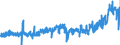 KN 3403 /Exporte /Einheit = Preise (Euro/Tonne) /Partnerland: Slowakei /Meldeland: Eur27_2020 /3403:Schmiermittel, Zubereitet `einschl. SchneidÃ¶le, Zubereitungen zum LÃ¶sen von Schrauben Oder Bolzen, Zubereitete Rostschutzmittel Oder Korrosionsschutzmittel und Zubereitete FormÃ¶le und TrennÃ¶le, auf der Grundlage von Schmierstoffen` und Zubereitungen Nach art der SchmÃ¤lzmittel FÃ¼r Spinnstoffe Oder der Mittel zum Ã–len Oder Fetten von Leder, Pelzfellen Oder Anderen Stoffen (Ausg. als Basisbestandteil >= 70 ght ErdÃ¶l Oder Ã–l aus BituminÃ¶sen Mineralien Enthaltend)