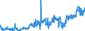KN 3403 /Exporte /Einheit = Preise (Euro/Tonne) /Partnerland: Ungarn /Meldeland: Eur27_2020 /3403:Schmiermittel, Zubereitet `einschl. SchneidÃ¶le, Zubereitungen zum LÃ¶sen von Schrauben Oder Bolzen, Zubereitete Rostschutzmittel Oder Korrosionsschutzmittel und Zubereitete FormÃ¶le und TrennÃ¶le, auf der Grundlage von Schmierstoffen` und Zubereitungen Nach art der SchmÃ¤lzmittel FÃ¼r Spinnstoffe Oder der Mittel zum Ã–len Oder Fetten von Leder, Pelzfellen Oder Anderen Stoffen (Ausg. als Basisbestandteil >= 70 ght ErdÃ¶l Oder Ã–l aus BituminÃ¶sen Mineralien Enthaltend)