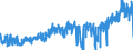 KN 3403 /Exporte /Einheit = Preise (Euro/Tonne) /Partnerland: Bulgarien /Meldeland: Eur27_2020 /3403:Schmiermittel, Zubereitet `einschl. SchneidÃ¶le, Zubereitungen zum LÃ¶sen von Schrauben Oder Bolzen, Zubereitete Rostschutzmittel Oder Korrosionsschutzmittel und Zubereitete FormÃ¶le und TrennÃ¶le, auf der Grundlage von Schmierstoffen` und Zubereitungen Nach art der SchmÃ¤lzmittel FÃ¼r Spinnstoffe Oder der Mittel zum Ã–len Oder Fetten von Leder, Pelzfellen Oder Anderen Stoffen (Ausg. als Basisbestandteil >= 70 ght ErdÃ¶l Oder Ã–l aus BituminÃ¶sen Mineralien Enthaltend)