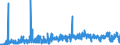 KN 3403 /Exporte /Einheit = Preise (Euro/Tonne) /Partnerland: Albanien /Meldeland: Eur27_2020 /3403:Schmiermittel, Zubereitet `einschl. SchneidÃ¶le, Zubereitungen zum LÃ¶sen von Schrauben Oder Bolzen, Zubereitete Rostschutzmittel Oder Korrosionsschutzmittel und Zubereitete FormÃ¶le und TrennÃ¶le, auf der Grundlage von Schmierstoffen` und Zubereitungen Nach art der SchmÃ¤lzmittel FÃ¼r Spinnstoffe Oder der Mittel zum Ã–len Oder Fetten von Leder, Pelzfellen Oder Anderen Stoffen (Ausg. als Basisbestandteil >= 70 ght ErdÃ¶l Oder Ã–l aus BituminÃ¶sen Mineralien Enthaltend)