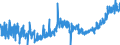 KN 3403 /Exporte /Einheit = Preise (Euro/Tonne) /Partnerland: Ukraine /Meldeland: Eur27_2020 /3403:Schmiermittel, Zubereitet `einschl. SchneidÃ¶le, Zubereitungen zum LÃ¶sen von Schrauben Oder Bolzen, Zubereitete Rostschutzmittel Oder Korrosionsschutzmittel und Zubereitete FormÃ¶le und TrennÃ¶le, auf der Grundlage von Schmierstoffen` und Zubereitungen Nach art der SchmÃ¤lzmittel FÃ¼r Spinnstoffe Oder der Mittel zum Ã–len Oder Fetten von Leder, Pelzfellen Oder Anderen Stoffen (Ausg. als Basisbestandteil >= 70 ght ErdÃ¶l Oder Ã–l aus BituminÃ¶sen Mineralien Enthaltend)