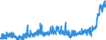 KN 3403 /Exporte /Einheit = Preise (Euro/Tonne) /Partnerland: Weissrussland /Meldeland: Eur27_2020 /3403:Schmiermittel, Zubereitet `einschl. SchneidÃ¶le, Zubereitungen zum LÃ¶sen von Schrauben Oder Bolzen, Zubereitete Rostschutzmittel Oder Korrosionsschutzmittel und Zubereitete FormÃ¶le und TrennÃ¶le, auf der Grundlage von Schmierstoffen` und Zubereitungen Nach art der SchmÃ¤lzmittel FÃ¼r Spinnstoffe Oder der Mittel zum Ã–len Oder Fetten von Leder, Pelzfellen Oder Anderen Stoffen (Ausg. als Basisbestandteil >= 70 ght ErdÃ¶l Oder Ã–l aus BituminÃ¶sen Mineralien Enthaltend)