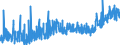 KN 3403 /Exporte /Einheit = Preise (Euro/Tonne) /Partnerland: Moldau /Meldeland: Eur27_2020 /3403:Schmiermittel, Zubereitet `einschl. SchneidÃ¶le, Zubereitungen zum LÃ¶sen von Schrauben Oder Bolzen, Zubereitete Rostschutzmittel Oder Korrosionsschutzmittel und Zubereitete FormÃ¶le und TrennÃ¶le, auf der Grundlage von Schmierstoffen` und Zubereitungen Nach art der SchmÃ¤lzmittel FÃ¼r Spinnstoffe Oder der Mittel zum Ã–len Oder Fetten von Leder, Pelzfellen Oder Anderen Stoffen (Ausg. als Basisbestandteil >= 70 ght ErdÃ¶l Oder Ã–l aus BituminÃ¶sen Mineralien Enthaltend)