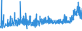 KN 3403 /Exporte /Einheit = Preise (Euro/Tonne) /Partnerland: Georgien /Meldeland: Eur27_2020 /3403:Schmiermittel, Zubereitet `einschl. SchneidÃ¶le, Zubereitungen zum LÃ¶sen von Schrauben Oder Bolzen, Zubereitete Rostschutzmittel Oder Korrosionsschutzmittel und Zubereitete FormÃ¶le und TrennÃ¶le, auf der Grundlage von Schmierstoffen` und Zubereitungen Nach art der SchmÃ¤lzmittel FÃ¼r Spinnstoffe Oder der Mittel zum Ã–len Oder Fetten von Leder, Pelzfellen Oder Anderen Stoffen (Ausg. als Basisbestandteil >= 70 ght ErdÃ¶l Oder Ã–l aus BituminÃ¶sen Mineralien Enthaltend)