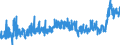 KN 3403 /Exporte /Einheit = Preise (Euro/Tonne) /Partnerland: Kasachstan /Meldeland: Eur27_2020 /3403:Schmiermittel, Zubereitet `einschl. SchneidÃ¶le, Zubereitungen zum LÃ¶sen von Schrauben Oder Bolzen, Zubereitete Rostschutzmittel Oder Korrosionsschutzmittel und Zubereitete FormÃ¶le und TrennÃ¶le, auf der Grundlage von Schmierstoffen` und Zubereitungen Nach art der SchmÃ¤lzmittel FÃ¼r Spinnstoffe Oder der Mittel zum Ã–len Oder Fetten von Leder, Pelzfellen Oder Anderen Stoffen (Ausg. als Basisbestandteil >= 70 ght ErdÃ¶l Oder Ã–l aus BituminÃ¶sen Mineralien Enthaltend)
