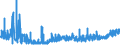 KN 3403 /Exporte /Einheit = Preise (Euro/Tonne) /Partnerland: Usbekistan /Meldeland: Eur27_2020 /3403:Schmiermittel, Zubereitet `einschl. SchneidÃ¶le, Zubereitungen zum LÃ¶sen von Schrauben Oder Bolzen, Zubereitete Rostschutzmittel Oder Korrosionsschutzmittel und Zubereitete FormÃ¶le und TrennÃ¶le, auf der Grundlage von Schmierstoffen` und Zubereitungen Nach art der SchmÃ¤lzmittel FÃ¼r Spinnstoffe Oder der Mittel zum Ã–len Oder Fetten von Leder, Pelzfellen Oder Anderen Stoffen (Ausg. als Basisbestandteil >= 70 ght ErdÃ¶l Oder Ã–l aus BituminÃ¶sen Mineralien Enthaltend)