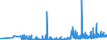 KN 3403 /Exporte /Einheit = Preise (Euro/Tonne) /Partnerland: Tadschikistan /Meldeland: Eur27_2020 /3403:Schmiermittel, Zubereitet `einschl. SchneidÃ¶le, Zubereitungen zum LÃ¶sen von Schrauben Oder Bolzen, Zubereitete Rostschutzmittel Oder Korrosionsschutzmittel und Zubereitete FormÃ¶le und TrennÃ¶le, auf der Grundlage von Schmierstoffen` und Zubereitungen Nach art der SchmÃ¤lzmittel FÃ¼r Spinnstoffe Oder der Mittel zum Ã–len Oder Fetten von Leder, Pelzfellen Oder Anderen Stoffen (Ausg. als Basisbestandteil >= 70 ght ErdÃ¶l Oder Ã–l aus BituminÃ¶sen Mineralien Enthaltend)