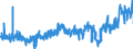 KN 3403 /Exporte /Einheit = Preise (Euro/Tonne) /Partnerland: Slowenien /Meldeland: Eur27_2020 /3403:Schmiermittel, Zubereitet `einschl. SchneidÃ¶le, Zubereitungen zum LÃ¶sen von Schrauben Oder Bolzen, Zubereitete Rostschutzmittel Oder Korrosionsschutzmittel und Zubereitete FormÃ¶le und TrennÃ¶le, auf der Grundlage von Schmierstoffen` und Zubereitungen Nach art der SchmÃ¤lzmittel FÃ¼r Spinnstoffe Oder der Mittel zum Ã–len Oder Fetten von Leder, Pelzfellen Oder Anderen Stoffen (Ausg. als Basisbestandteil >= 70 ght ErdÃ¶l Oder Ã–l aus BituminÃ¶sen Mineralien Enthaltend)