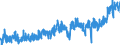 KN 3403 /Exporte /Einheit = Preise (Euro/Tonne) /Partnerland: Kroatien /Meldeland: Eur27_2020 /3403:Schmiermittel, Zubereitet `einschl. SchneidÃ¶le, Zubereitungen zum LÃ¶sen von Schrauben Oder Bolzen, Zubereitete Rostschutzmittel Oder Korrosionsschutzmittel und Zubereitete FormÃ¶le und TrennÃ¶le, auf der Grundlage von Schmierstoffen` und Zubereitungen Nach art der SchmÃ¤lzmittel FÃ¼r Spinnstoffe Oder der Mittel zum Ã–len Oder Fetten von Leder, Pelzfellen Oder Anderen Stoffen (Ausg. als Basisbestandteil >= 70 ght ErdÃ¶l Oder Ã–l aus BituminÃ¶sen Mineralien Enthaltend)