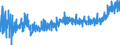 KN 3403 /Exporte /Einheit = Preise (Euro/Tonne) /Partnerland: Bosn.-herzegowina /Meldeland: Eur27_2020 /3403:Schmiermittel, Zubereitet `einschl. SchneidÃ¶le, Zubereitungen zum LÃ¶sen von Schrauben Oder Bolzen, Zubereitete Rostschutzmittel Oder Korrosionsschutzmittel und Zubereitete FormÃ¶le und TrennÃ¶le, auf der Grundlage von Schmierstoffen` und Zubereitungen Nach art der SchmÃ¤lzmittel FÃ¼r Spinnstoffe Oder der Mittel zum Ã–len Oder Fetten von Leder, Pelzfellen Oder Anderen Stoffen (Ausg. als Basisbestandteil >= 70 ght ErdÃ¶l Oder Ã–l aus BituminÃ¶sen Mineralien Enthaltend)