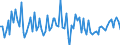 KN 3403 /Exporte /Einheit = Preise (Euro/Tonne) /Partnerland: Serb.-mont. /Meldeland: Eur15 /3403:Schmiermittel, Zubereitet `einschl. SchneidÃ¶le, Zubereitungen zum LÃ¶sen von Schrauben Oder Bolzen, Zubereitete Rostschutzmittel Oder Korrosionsschutzmittel und Zubereitete FormÃ¶le und TrennÃ¶le, auf der Grundlage von Schmierstoffen` und Zubereitungen Nach art der SchmÃ¤lzmittel FÃ¼r Spinnstoffe Oder der Mittel zum Ã–len Oder Fetten von Leder, Pelzfellen Oder Anderen Stoffen (Ausg. als Basisbestandteil >= 70 ght ErdÃ¶l Oder Ã–l aus BituminÃ¶sen Mineralien Enthaltend)