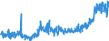 KN 3403 /Exporte /Einheit = Preise (Euro/Tonne) /Partnerland: Serbien /Meldeland: Eur27_2020 /3403:Schmiermittel, Zubereitet `einschl. SchneidÃ¶le, Zubereitungen zum LÃ¶sen von Schrauben Oder Bolzen, Zubereitete Rostschutzmittel Oder Korrosionsschutzmittel und Zubereitete FormÃ¶le und TrennÃ¶le, auf der Grundlage von Schmierstoffen` und Zubereitungen Nach art der SchmÃ¤lzmittel FÃ¼r Spinnstoffe Oder der Mittel zum Ã–len Oder Fetten von Leder, Pelzfellen Oder Anderen Stoffen (Ausg. als Basisbestandteil >= 70 ght ErdÃ¶l Oder Ã–l aus BituminÃ¶sen Mineralien Enthaltend)