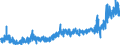KN 3403 /Exporte /Einheit = Preise (Euro/Tonne) /Partnerland: Marokko /Meldeland: Eur27_2020 /3403:Schmiermittel, Zubereitet `einschl. SchneidÃ¶le, Zubereitungen zum LÃ¶sen von Schrauben Oder Bolzen, Zubereitete Rostschutzmittel Oder Korrosionsschutzmittel und Zubereitete FormÃ¶le und TrennÃ¶le, auf der Grundlage von Schmierstoffen` und Zubereitungen Nach art der SchmÃ¤lzmittel FÃ¼r Spinnstoffe Oder der Mittel zum Ã–len Oder Fetten von Leder, Pelzfellen Oder Anderen Stoffen (Ausg. als Basisbestandteil >= 70 ght ErdÃ¶l Oder Ã–l aus BituminÃ¶sen Mineralien Enthaltend)