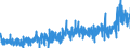 KN 3403 /Exporte /Einheit = Preise (Euro/Tonne) /Partnerland: Tunesien /Meldeland: Eur27_2020 /3403:Schmiermittel, Zubereitet `einschl. SchneidÃ¶le, Zubereitungen zum LÃ¶sen von Schrauben Oder Bolzen, Zubereitete Rostschutzmittel Oder Korrosionsschutzmittel und Zubereitete FormÃ¶le und TrennÃ¶le, auf der Grundlage von Schmierstoffen` und Zubereitungen Nach art der SchmÃ¤lzmittel FÃ¼r Spinnstoffe Oder der Mittel zum Ã–len Oder Fetten von Leder, Pelzfellen Oder Anderen Stoffen (Ausg. als Basisbestandteil >= 70 ght ErdÃ¶l Oder Ã–l aus BituminÃ¶sen Mineralien Enthaltend)