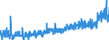 KN 3403 /Exporte /Einheit = Preise (Euro/Tonne) /Partnerland: Aegypten /Meldeland: Eur27_2020 /3403:Schmiermittel, Zubereitet `einschl. SchneidÃ¶le, Zubereitungen zum LÃ¶sen von Schrauben Oder Bolzen, Zubereitete Rostschutzmittel Oder Korrosionsschutzmittel und Zubereitete FormÃ¶le und TrennÃ¶le, auf der Grundlage von Schmierstoffen` und Zubereitungen Nach art der SchmÃ¤lzmittel FÃ¼r Spinnstoffe Oder der Mittel zum Ã–len Oder Fetten von Leder, Pelzfellen Oder Anderen Stoffen (Ausg. als Basisbestandteil >= 70 ght ErdÃ¶l Oder Ã–l aus BituminÃ¶sen Mineralien Enthaltend)