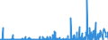 KN 3403 /Exporte /Einheit = Preise (Euro/Tonne) /Partnerland: Sudan /Meldeland: Eur27_2020 /3403:Schmiermittel, Zubereitet `einschl. SchneidÃ¶le, Zubereitungen zum LÃ¶sen von Schrauben Oder Bolzen, Zubereitete Rostschutzmittel Oder Korrosionsschutzmittel und Zubereitete FormÃ¶le und TrennÃ¶le, auf der Grundlage von Schmierstoffen` und Zubereitungen Nach art der SchmÃ¤lzmittel FÃ¼r Spinnstoffe Oder der Mittel zum Ã–len Oder Fetten von Leder, Pelzfellen Oder Anderen Stoffen (Ausg. als Basisbestandteil >= 70 ght ErdÃ¶l Oder Ã–l aus BituminÃ¶sen Mineralien Enthaltend)