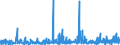 KN 3403 /Exporte /Einheit = Preise (Euro/Tonne) /Partnerland: Mauretanien /Meldeland: Eur27_2020 /3403:Schmiermittel, Zubereitet `einschl. SchneidÃ¶le, Zubereitungen zum LÃ¶sen von Schrauben Oder Bolzen, Zubereitete Rostschutzmittel Oder Korrosionsschutzmittel und Zubereitete FormÃ¶le und TrennÃ¶le, auf der Grundlage von Schmierstoffen` und Zubereitungen Nach art der SchmÃ¤lzmittel FÃ¼r Spinnstoffe Oder der Mittel zum Ã–len Oder Fetten von Leder, Pelzfellen Oder Anderen Stoffen (Ausg. als Basisbestandteil >= 70 ght ErdÃ¶l Oder Ã–l aus BituminÃ¶sen Mineralien Enthaltend)