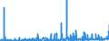 KN 3403 /Exporte /Einheit = Preise (Euro/Tonne) /Partnerland: Mali /Meldeland: Eur27_2020 /3403:Schmiermittel, Zubereitet `einschl. SchneidÃ¶le, Zubereitungen zum LÃ¶sen von Schrauben Oder Bolzen, Zubereitete Rostschutzmittel Oder Korrosionsschutzmittel und Zubereitete FormÃ¶le und TrennÃ¶le, auf der Grundlage von Schmierstoffen` und Zubereitungen Nach art der SchmÃ¤lzmittel FÃ¼r Spinnstoffe Oder der Mittel zum Ã–len Oder Fetten von Leder, Pelzfellen Oder Anderen Stoffen (Ausg. als Basisbestandteil >= 70 ght ErdÃ¶l Oder Ã–l aus BituminÃ¶sen Mineralien Enthaltend)