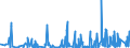 KN 3403 /Exporte /Einheit = Preise (Euro/Tonne) /Partnerland: Niger /Meldeland: Eur27_2020 /3403:Schmiermittel, Zubereitet `einschl. SchneidÃ¶le, Zubereitungen zum LÃ¶sen von Schrauben Oder Bolzen, Zubereitete Rostschutzmittel Oder Korrosionsschutzmittel und Zubereitete FormÃ¶le und TrennÃ¶le, auf der Grundlage von Schmierstoffen` und Zubereitungen Nach art der SchmÃ¤lzmittel FÃ¼r Spinnstoffe Oder der Mittel zum Ã–len Oder Fetten von Leder, Pelzfellen Oder Anderen Stoffen (Ausg. als Basisbestandteil >= 70 ght ErdÃ¶l Oder Ã–l aus BituminÃ¶sen Mineralien Enthaltend)