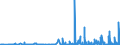 KN 3403 /Exporte /Einheit = Preise (Euro/Tonne) /Partnerland: Tschad /Meldeland: Eur27_2020 /3403:Schmiermittel, Zubereitet `einschl. SchneidÃ¶le, Zubereitungen zum LÃ¶sen von Schrauben Oder Bolzen, Zubereitete Rostschutzmittel Oder Korrosionsschutzmittel und Zubereitete FormÃ¶le und TrennÃ¶le, auf der Grundlage von Schmierstoffen` und Zubereitungen Nach art der SchmÃ¤lzmittel FÃ¼r Spinnstoffe Oder der Mittel zum Ã–len Oder Fetten von Leder, Pelzfellen Oder Anderen Stoffen (Ausg. als Basisbestandteil >= 70 ght ErdÃ¶l Oder Ã–l aus BituminÃ¶sen Mineralien Enthaltend)