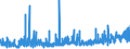 KN 3403 /Exporte /Einheit = Preise (Euro/Tonne) /Partnerland: Elfenbeink. /Meldeland: Eur27_2020 /3403:Schmiermittel, Zubereitet `einschl. SchneidÃ¶le, Zubereitungen zum LÃ¶sen von Schrauben Oder Bolzen, Zubereitete Rostschutzmittel Oder Korrosionsschutzmittel und Zubereitete FormÃ¶le und TrennÃ¶le, auf der Grundlage von Schmierstoffen` und Zubereitungen Nach art der SchmÃ¤lzmittel FÃ¼r Spinnstoffe Oder der Mittel zum Ã–len Oder Fetten von Leder, Pelzfellen Oder Anderen Stoffen (Ausg. als Basisbestandteil >= 70 ght ErdÃ¶l Oder Ã–l aus BituminÃ¶sen Mineralien Enthaltend)