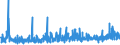 KN 3403 /Exporte /Einheit = Preise (Euro/Tonne) /Partnerland: Ghana /Meldeland: Eur27_2020 /3403:Schmiermittel, Zubereitet `einschl. SchneidÃ¶le, Zubereitungen zum LÃ¶sen von Schrauben Oder Bolzen, Zubereitete Rostschutzmittel Oder Korrosionsschutzmittel und Zubereitete FormÃ¶le und TrennÃ¶le, auf der Grundlage von Schmierstoffen` und Zubereitungen Nach art der SchmÃ¤lzmittel FÃ¼r Spinnstoffe Oder der Mittel zum Ã–len Oder Fetten von Leder, Pelzfellen Oder Anderen Stoffen (Ausg. als Basisbestandteil >= 70 ght ErdÃ¶l Oder Ã–l aus BituminÃ¶sen Mineralien Enthaltend)