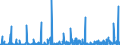 KN 3403 /Exporte /Einheit = Preise (Euro/Tonne) /Partnerland: Togo /Meldeland: Eur27_2020 /3403:Schmiermittel, Zubereitet `einschl. SchneidÃ¶le, Zubereitungen zum LÃ¶sen von Schrauben Oder Bolzen, Zubereitete Rostschutzmittel Oder Korrosionsschutzmittel und Zubereitete FormÃ¶le und TrennÃ¶le, auf der Grundlage von Schmierstoffen` und Zubereitungen Nach art der SchmÃ¤lzmittel FÃ¼r Spinnstoffe Oder der Mittel zum Ã–len Oder Fetten von Leder, Pelzfellen Oder Anderen Stoffen (Ausg. als Basisbestandteil >= 70 ght ErdÃ¶l Oder Ã–l aus BituminÃ¶sen Mineralien Enthaltend)