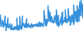KN 3403 /Exporte /Einheit = Preise (Euro/Tonne) /Partnerland: Nigeria /Meldeland: Eur27_2020 /3403:Schmiermittel, Zubereitet `einschl. SchneidÃ¶le, Zubereitungen zum LÃ¶sen von Schrauben Oder Bolzen, Zubereitete Rostschutzmittel Oder Korrosionsschutzmittel und Zubereitete FormÃ¶le und TrennÃ¶le, auf der Grundlage von Schmierstoffen` und Zubereitungen Nach art der SchmÃ¤lzmittel FÃ¼r Spinnstoffe Oder der Mittel zum Ã–len Oder Fetten von Leder, Pelzfellen Oder Anderen Stoffen (Ausg. als Basisbestandteil >= 70 ght ErdÃ¶l Oder Ã–l aus BituminÃ¶sen Mineralien Enthaltend)