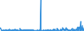 KN 3403 /Exporte /Einheit = Preise (Euro/Tonne) /Partnerland: S.tome /Meldeland: Eur27_2020 /3403:Schmiermittel, Zubereitet `einschl. SchneidÃ¶le, Zubereitungen zum LÃ¶sen von Schrauben Oder Bolzen, Zubereitete Rostschutzmittel Oder Korrosionsschutzmittel und Zubereitete FormÃ¶le und TrennÃ¶le, auf der Grundlage von Schmierstoffen` und Zubereitungen Nach art der SchmÃ¤lzmittel FÃ¼r Spinnstoffe Oder der Mittel zum Ã–len Oder Fetten von Leder, Pelzfellen Oder Anderen Stoffen (Ausg. als Basisbestandteil >= 70 ght ErdÃ¶l Oder Ã–l aus BituminÃ¶sen Mineralien Enthaltend)