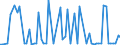 KN 34042000 /Exporte /Einheit = Preise (Euro/Tonne) /Partnerland: Ver.koenigreich(Nordirland) /Meldeland: Eur27_2020 /34042000:Poly`oxyethylen`-wachs [polyethylenglycolwachs]