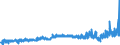 KN 34042000 /Exporte /Einheit = Preise (Euro/Tonne) /Partnerland: Schweden /Meldeland: Eur27_2020 /34042000:Poly`oxyethylen`-wachs [polyethylenglycolwachs]