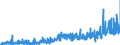 KN 34042000 /Exporte /Einheit = Preise (Euro/Tonne) /Partnerland: Schweiz /Meldeland: Eur27_2020 /34042000:Poly`oxyethylen`-wachs [polyethylenglycolwachs]