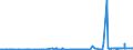 KN 34042000 /Exporte /Einheit = Preise (Euro/Tonne) /Partnerland: Elfenbeink. /Meldeland: Eur27_2020 /34042000:Poly`oxyethylen`-wachs [polyethylenglycolwachs]