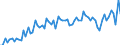 CN 34049000 /Exports /Unit = Prices (Euro/ton) /Partner: United Kingdom(Excluding Northern Ireland) /Reporter: Eur27_2020 /34049000:Artificial Waxes and Prepared Waxes (Excl. Poly`oxyethylene` [polyethylene Glycol] Waxes)
